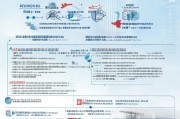 厦门市创业补贴申请全攻略，政策解读、条件与流程详解