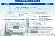 深圳技能补贴申请全攻略，条件、流程、注意事项详解