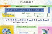 云南省高校毕业生就业创业补贴申请指南，政策解读、流程与注意事项