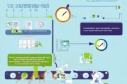 社保跨省转移，你值得了解的流程与注意事项
