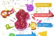 西瓜怎么获客效果好？这5招让你的营销翻倍！