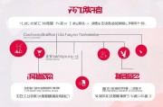 京东视频补贴申请全攻略，条件、流程、注意事项一文读懂