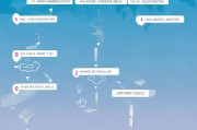 实体获客计划怎么建？从0到1的完整搭建指南