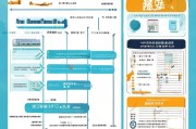 长春就业补贴申请全攻略，条件、流程、材料及注意事项