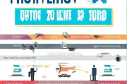 2024年设备融资租赁获客指南，从零开始打造你的客户池