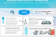 运费领取指南，京东到家运费扣除规则全解析