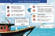 虎门渔船补贴申请指南，政策解读、流程详解与注意事项