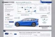 Model 3申请补贴全攻略，政策红利、申请流程与购车成本深度解析