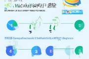 微信艺龙返现流程详解，让你轻松实现资产优化