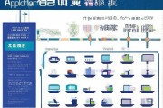 龙华补贴申请全攻略，流程、金额及注意事项详解