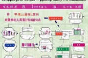 广州物业补贴申请指南，条件、流程、材料全解析