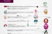 天津社保补贴免费申请指南，政策解读、条件与流程详解