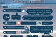 香港永居申请全攻略，从准备到获批的详细流程