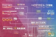 深圳成长补贴申请全攻略，从条件到流程，一文读懂