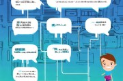 获客宝注册失败怎么办？一篇解决你的所有困惑！