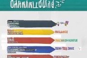 获客渠道命名指南，如何让客户来源一目了然？