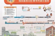 金华市租房补贴申请全流程指南