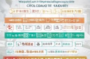 武汉职工社保补贴申请全攻略，条件、流程、注意事项一文读懂
