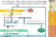 知网论文补贴申请全攻略，流程、条件与注意事项