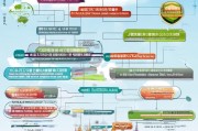 南京证书网上申请补贴全攻略，政策解读、流程指南与注意事项