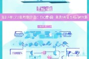 实操指南快速获客信息被标记？手把手教你安全删除并规避平台规则！