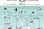 北京企业租房补贴申请指南，政策解读、条件与流程详解