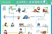廉江补贴申请全指南，从类型到流程，一文读懂如何申领惠民资金