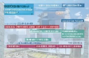 重庆高校毕业生补贴申请全攻略，条件、流程、材料一文读懂