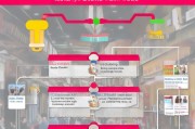 天猫店申请全攻略，从准备到成功入驻的每一步