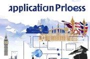 英国CSC（China Scholarship Council）申请全攻略