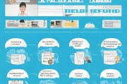 居民医保退费申请流程详解