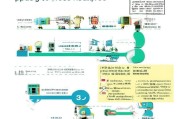 杭州申请绿牌流程指南