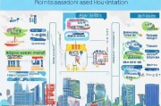 深圳积分入户申请全攻略，从准备到落户的详细流程