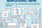 青岛汽车补贴申请全攻略，条件、流程、材料及注意事项详解