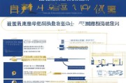 皇姑区新房补贴申请指南，条件、流程、材料全解析