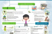 郑州补贴申请全攻略，从政策解读到实操指南，助您轻松申领惠民资金