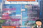 德安市临时补贴申请全攻略，政策解读、流程指南与注意事项