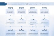 全面解析，中介申请流程的每一步