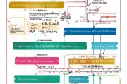 国家高新技术企业补贴申请全攻略，从政策解读到实操指南