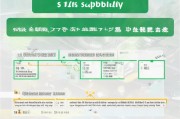 东莞技能补贴申请全攻略，条件、流程、材料一文读懂