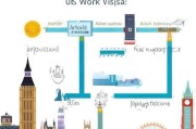 英国工作签申请流程详解