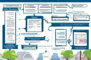 如何申请建房补贴，全面指南与实用技巧