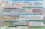 日本研究生申请全攻略，从准备到入学的详细流程