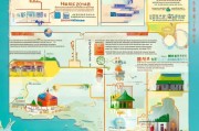 海南文旅补贴申请全攻略，政策解读、流程指引与实战技巧