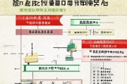 郑州养老补贴申请全攻略，条件、流程、材料及注意事项
