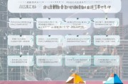 哈尔滨家庭租房补贴申请指南，条件、流程、材料全解析
