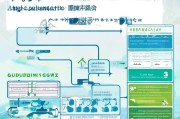 高中疫情补贴申请全指南，条件、流程、注意事项详解