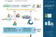 四川就业补贴申请全攻略，条件、流程、材料及注意事项