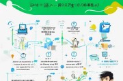 拼多多运费补贴申请攻略，从0到1拿到补贴，降低物流成本提升转化