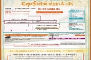 中医证书补贴申请全攻略，条件、流程、注意事项详解